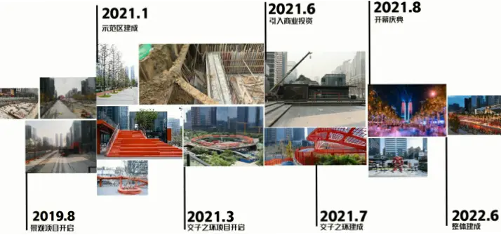 在小城市，街头庆典如何成为事件中的关键一环？